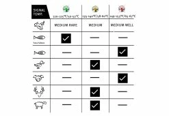 Wholesale ❤️ Intelligent Steak Thermometer by TecPoint USA ⭐ -Outdoor Living shop 206760 z7